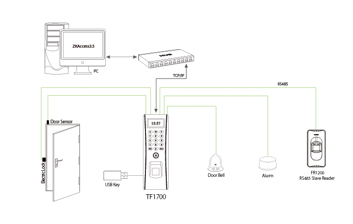 zksoftware iclock 700