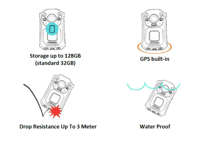 BODY-CAMERA-FEATURES