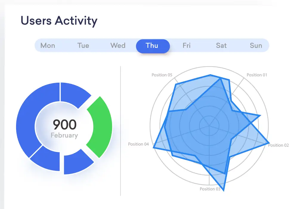 Event management system reporting